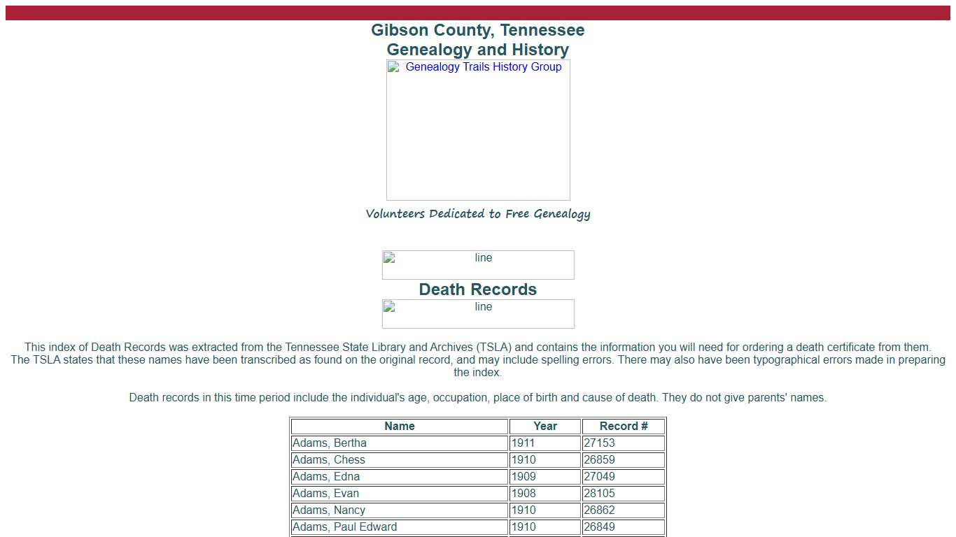 Death Records of Gibson County, TN